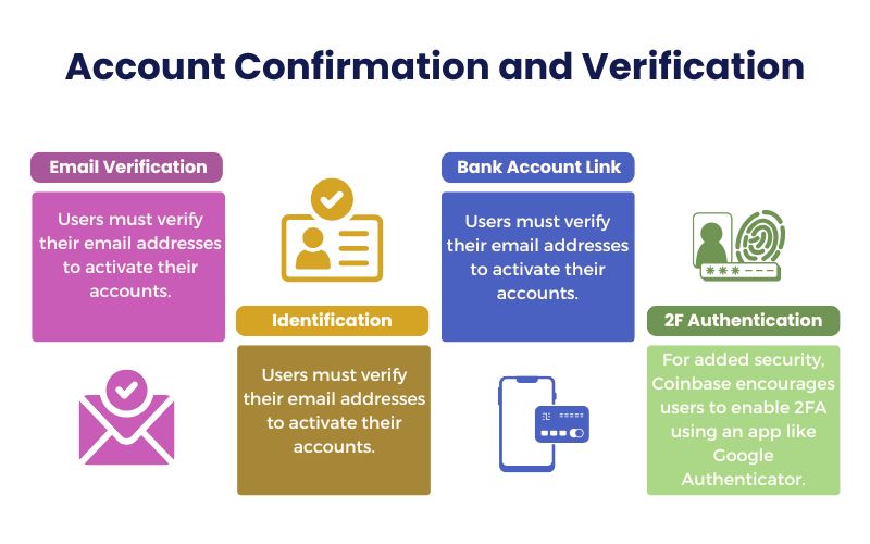 Account Confirmation and Verification