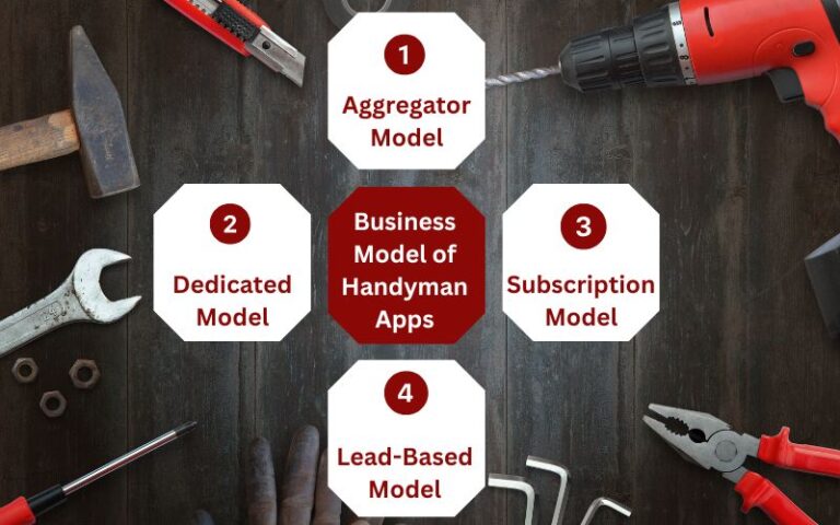 Business Model of Handyman Apps