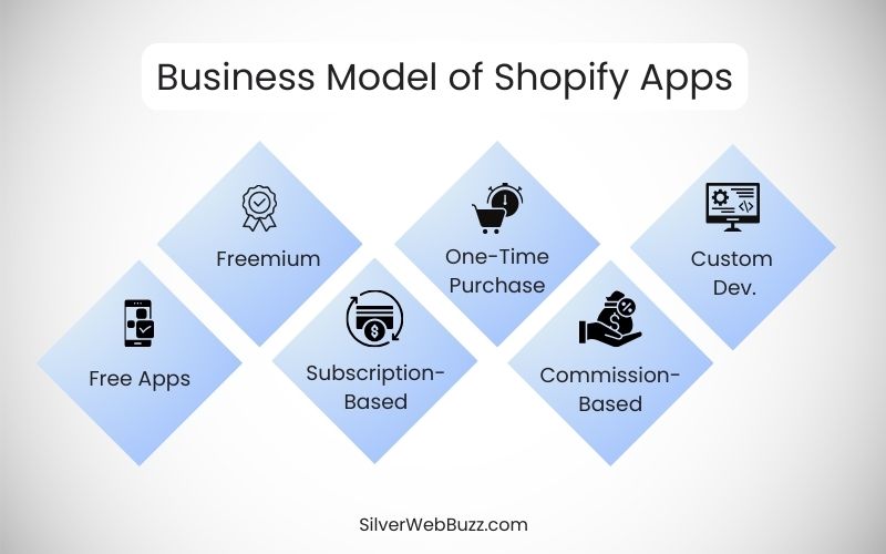 Business Model of Shopify Apps
