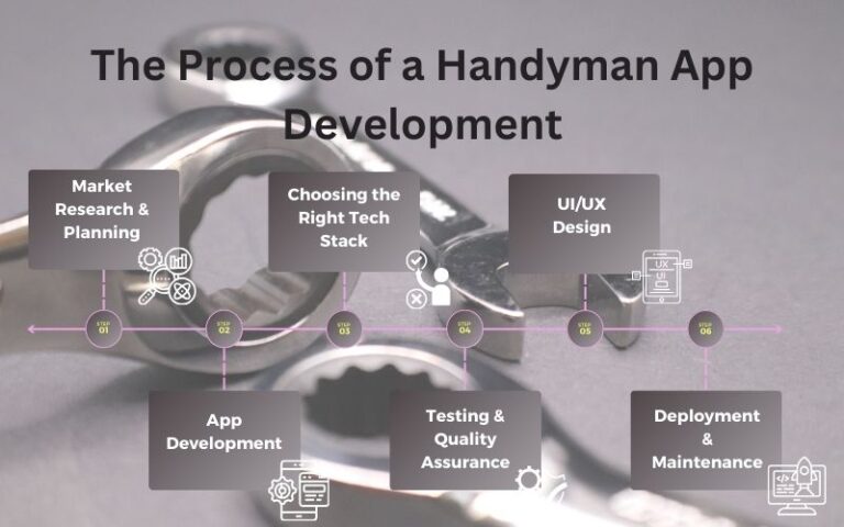 The Process of a Handyman App Development