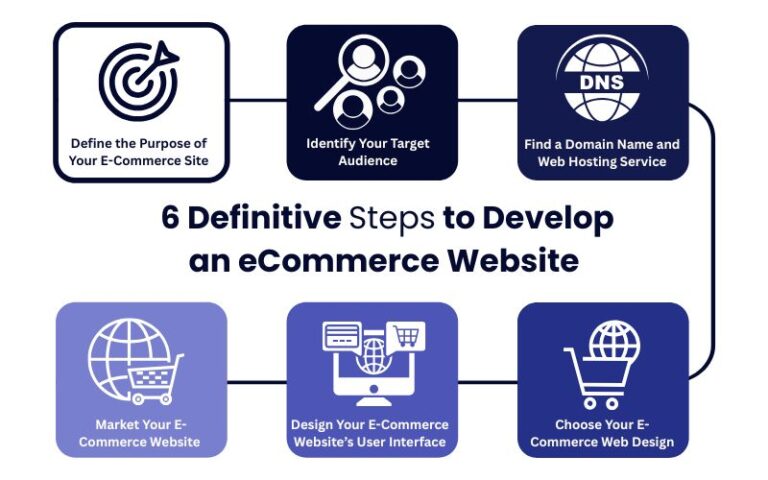 eCommerce Website Development: A Complete Guide (2025)