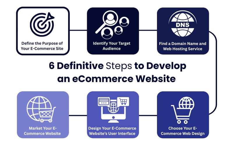 6 Definitive Steps to Develop an eCommerce Website