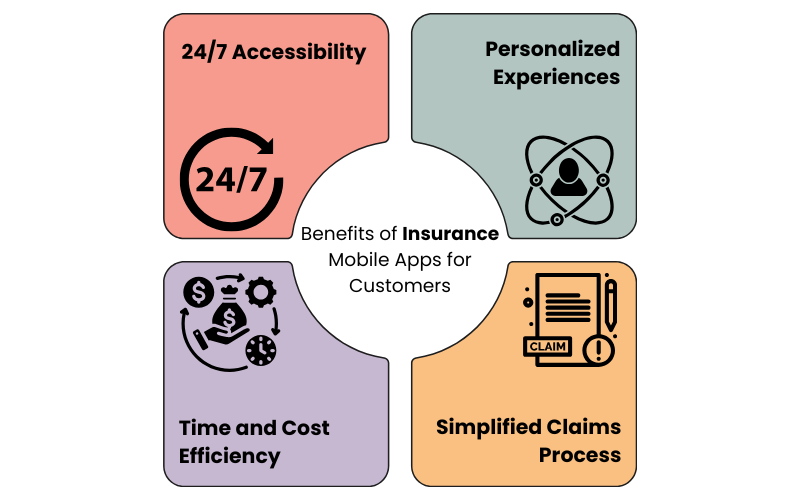 Benefits of Insurance Mobile Apps for Customers -Silver WeBuzz