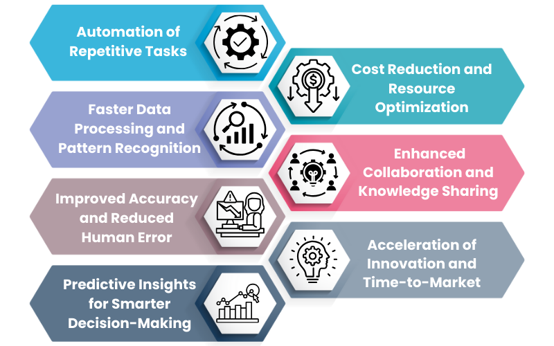 Key Benefits of AI-Driven R&D - Silver WebBuzz