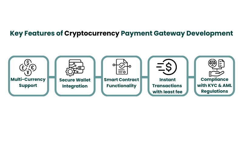Key Features of Cryptocurrency Payment Gateway Development - Silver WebBuzz