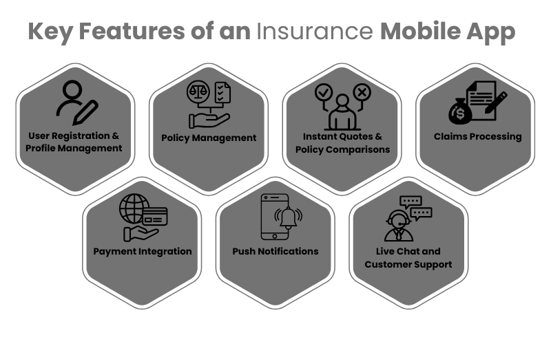 Key Features of an Insurance Mobile App - SilverWebBuzz