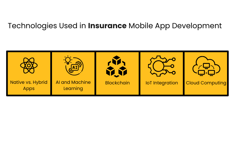 Technologies Used in Insurance Mobile App Development -Silver WebBuzz