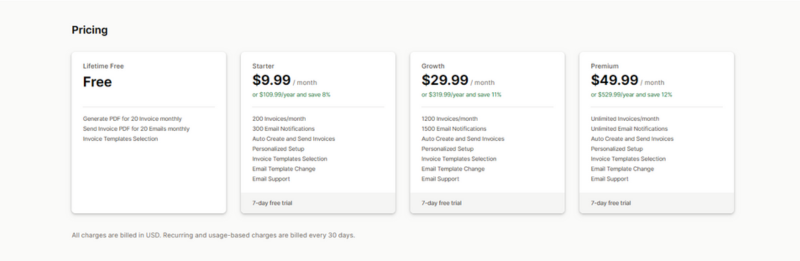 SWB Auto PDF Invoices Pricing