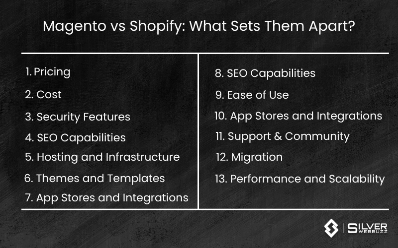 Magento vs Shopify What Sets Them Apart