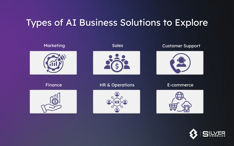 Types of AI Business Solutions to Explore