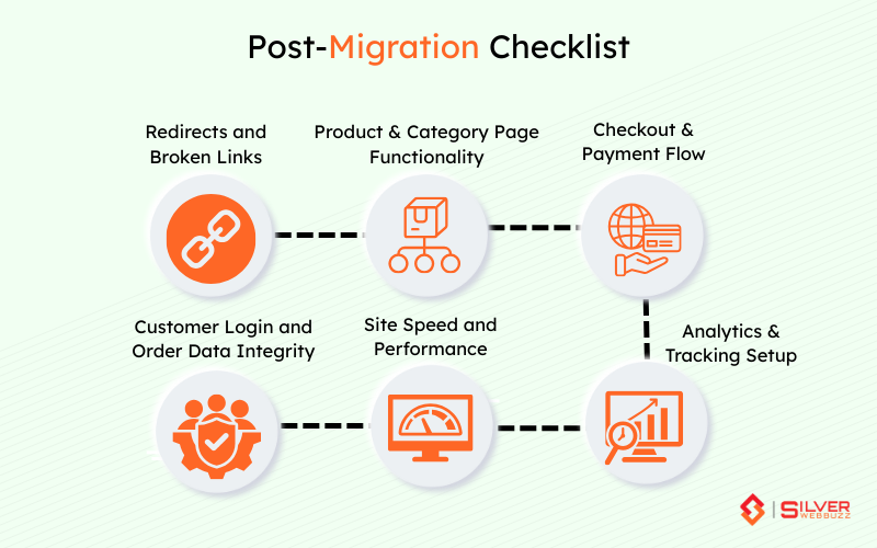 Post-Migration Checklist