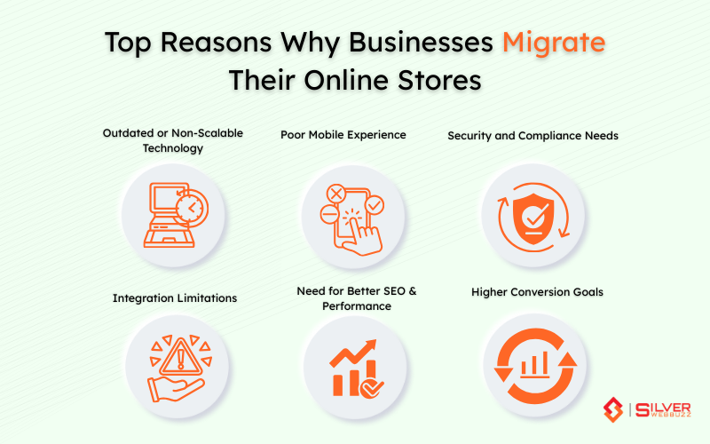 Top Reasons Why Businesses Migrate Their Online Stores 