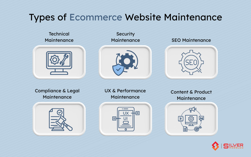Types of Ecommerce Website Maintenance